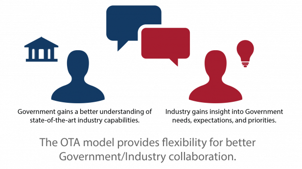 HS Tech OTA Model Government/Industry Collaboration